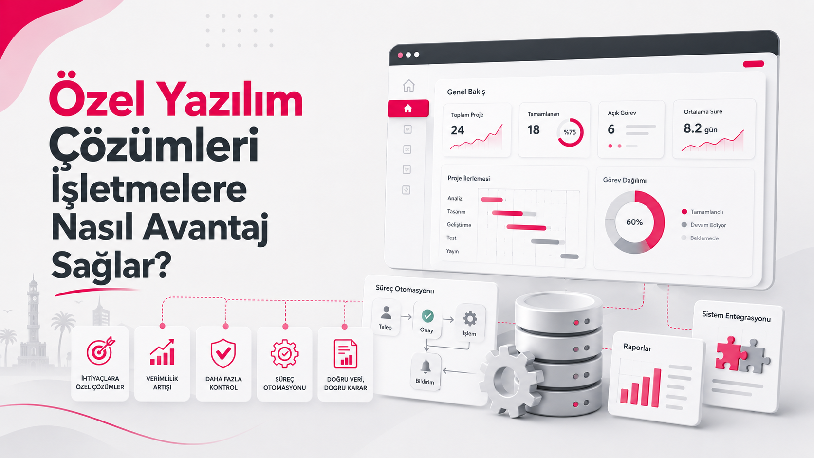 Özel Yazılım Çözümleri İşletmelere Nasıl Avantaj Sağlar?